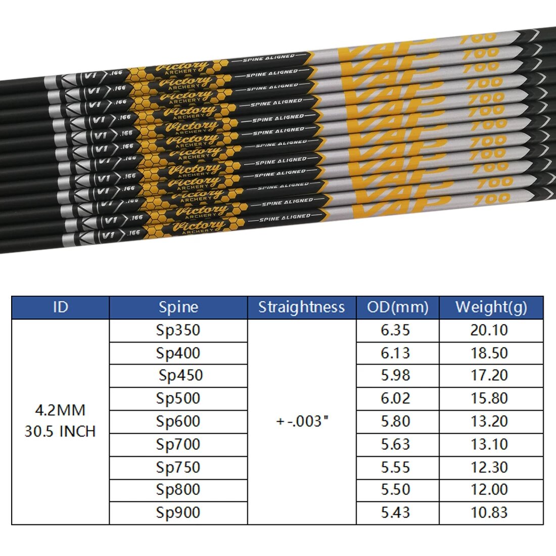 12 piezas de flechas de carbon - Archery Target Face reseña y precio